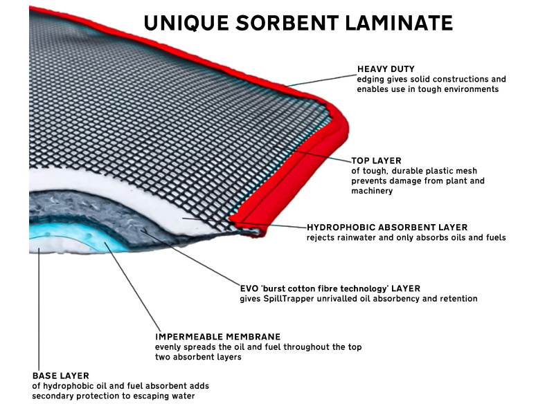 Large SpillTector Complete (18 Litre Absorbency)